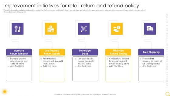 Retail Outlet Operational Efficiency Analytics Improvement Initiatives For Retail Return And Refund Demonstration PDF Retail Outlet Operational Efficiency Analytics Improvement Initiatives For Retail Return And Refund Demonstration PDF
