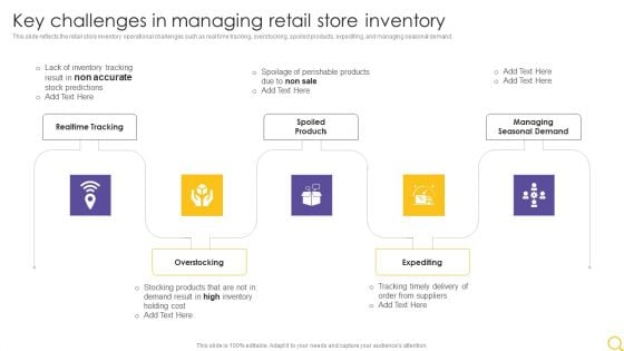 Retail Outlet Operational Efficiency Analytics Key Challenges In Managing Retail Store Inventory Formats PDF Retail Outlet Operational Efficiency Analytics Key Challenges In Managing Retail Store Inventory Formats PDF