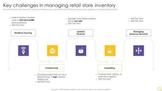 Retail Outlet Operational Efficiency Analytics Key Challenges In Managing Retail Store Inventory Formats PDF