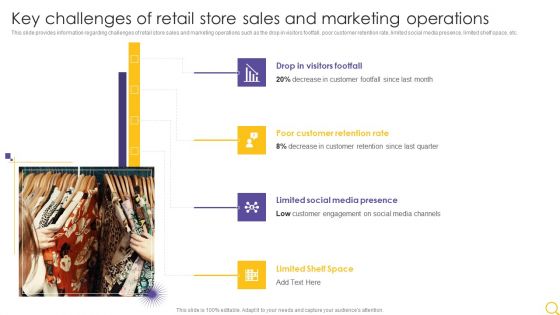 Retail Outlet Operational Efficiency Analytics Key Challenges Of Retail Store Sales And Marketing Mockup PDF