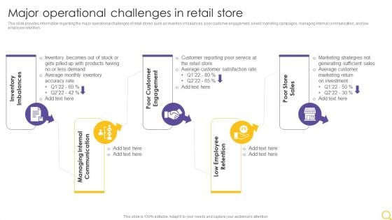 Retail Outlet Operational Efficiency Analytics Major Operational Challenges In Retail Store Template PDF