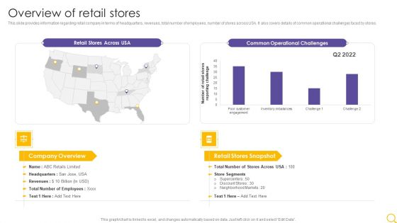 Retail Outlet Operational Efficiency Analytics Overview Of Retail Stores Rules PDF