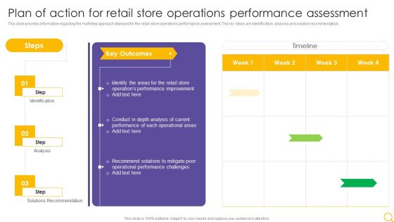 Retail Outlet Operational Efficiency Analytics Plan Of Action For Retail Store Operations Performance Summary PDF
