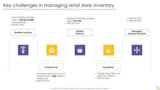 Retail Outlet Operational Efficiency Analytics Ppt PowerPoint Presentation Complete Deck With Slides Slide11