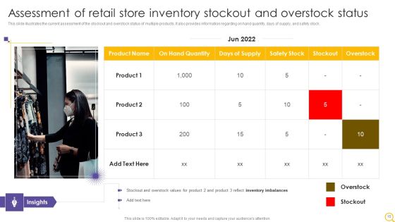 Retail Outlet Operational Efficiency Analytics Ppt PowerPoint Presentation Complete Deck With Slides Slide15
