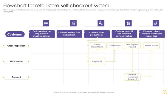 Retail Outlet Operational Efficiency Analytics Ppt PowerPoint Presentation Complete Deck With Slides Slide44