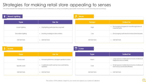 Retail Outlet Operational Efficiency Analytics Ppt PowerPoint Presentation Complete Deck With Slides Slide46