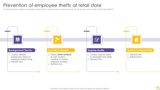 Retail Outlet Operational Efficiency Analytics Ppt PowerPoint Presentation Complete Deck With Slides Slide58