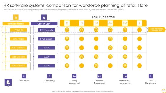Retail Outlet Operational Efficiency Analytics Ppt PowerPoint Presentation Complete Deck With Slides Slide59