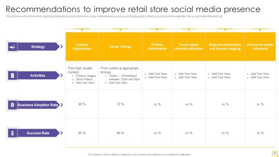 Retail Outlet Operational Efficiency Analytics Ppt PowerPoint Presentation Complete Deck With Slides Slide69