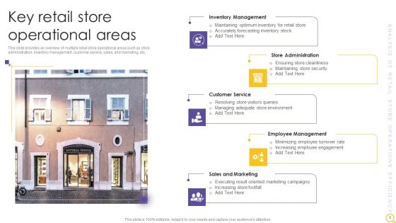 Retail Outlet Operational Efficiency Analytics Ppt PowerPoint Presentation Complete Deck With Slides Slide06