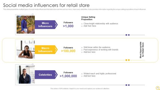 Retail Outlet Operational Efficiency Analytics Ppt PowerPoint Presentation Complete Deck With Slides Slide70