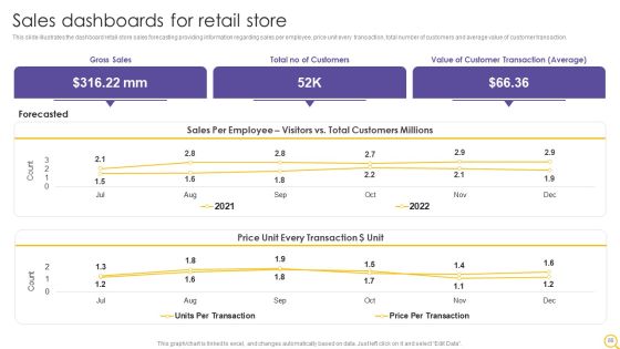 Retail Outlet Operational Efficiency Analytics Ppt PowerPoint Presentation Complete Deck With Slides Slide80