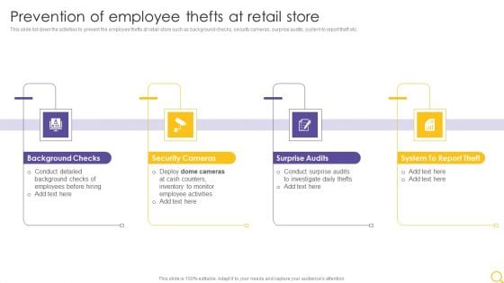 Retail Outlet Operational Efficiency Analytics Prevention Of Employee Thefts At Retail Store Portrait PDF Retail Outlet Operational Efficiency Analytics Prevention Of Employee Thefts At Retail Store Portrait PDF