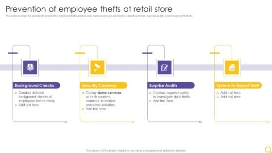 Retail Outlet Operational Efficiency Analytics Prevention Of Employee Thefts At Retail Store Portrait PDF