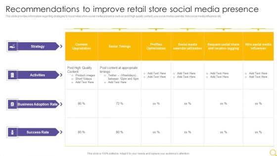 Retail Outlet Operational Efficiency Analytics Recommendations To Improve Retail Store Social Background PDF