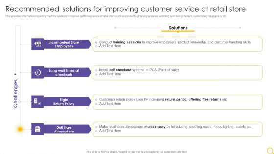 Retail Outlet Operational Efficiency Analytics Recommended Solutions For Improving Customer Service Professional PDF Retail Outlet Operational Efficiency Analytics Recommended Solutions For Improving Customer Service Professional PDF