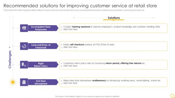 Retail Outlet Operational Efficiency Analytics Recommended Solutions For Improving Customer Service Professional PDF