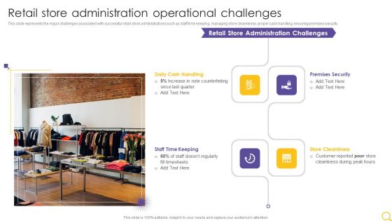 Retail Outlet Operational Efficiency Analytics Retail Store Administration Operational Challenges Mockup PDF