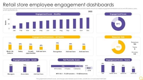 Retail Outlet Operational Efficiency Analytics Retail Store Employee Engagement Dashboards Sample PDF