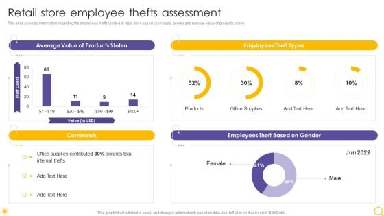 Retail Outlet Operational Efficiency Analytics Retail Store Employee Thefts Assessment Introduction PDF