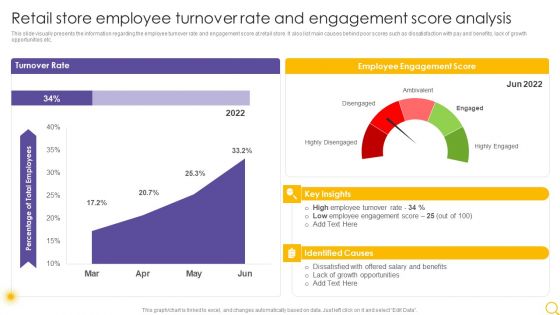 Retail Outlet Operational Efficiency Analytics Retail Store Employee Turnover Rate And Engagement Infographics PDF