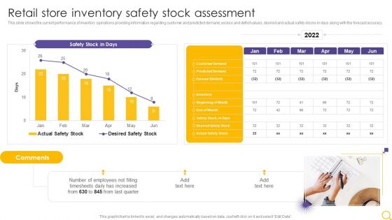 Retail Outlet Operational Efficiency Analytics Retail Store Inventory Safety Stock Assessment Template PDF