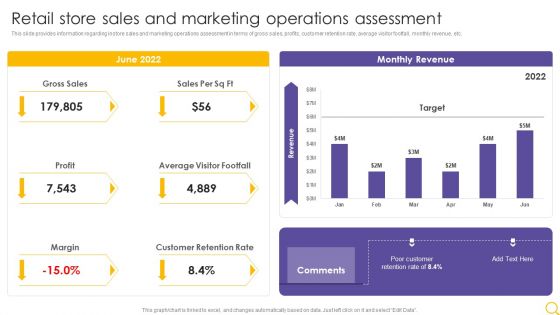 Retail Outlet Operational Efficiency Analytics Retail Store Sales And Marketing Operations Assessment Designs PDF