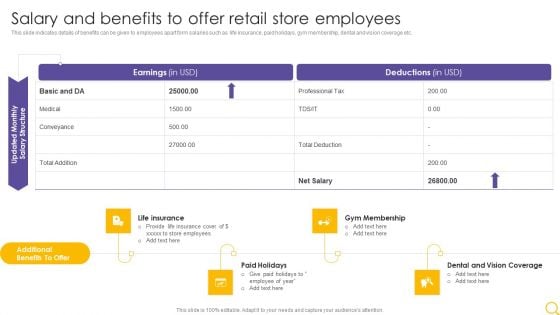 Retail Outlet Operational Efficiency Analytics Salary And Benefits To Offer Retail Store Employees Introduction PDF