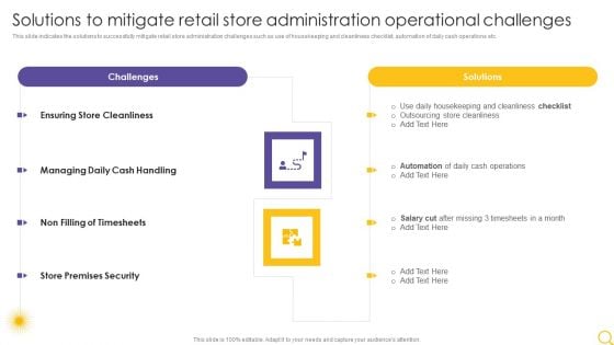 Retail Outlet Operational Efficiency Analytics Solutions To Mitigate Retail Store Administration Mockup PDF
