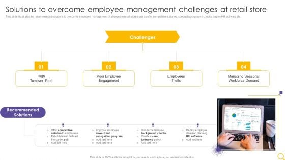 Retail Outlet Operational Efficiency Analytics Solutions To Overcome Employee Management Designs PDF