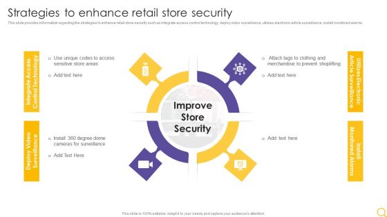 Retail Outlet Operational Efficiency Analytics Strategies To Enhance Retail Store Security Ideas PDF