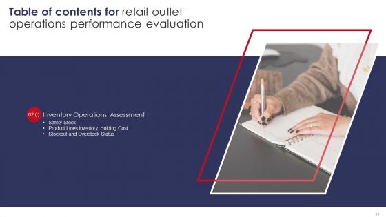Retail Outlet Operations Performance Evaluation Ppt PowerPoint Presentation Complete Deck With Slides