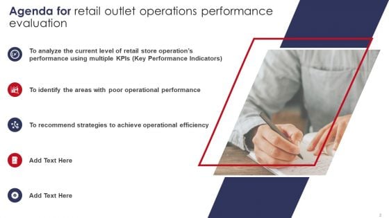 Retail Outlet Operations Performance Evaluation Ppt PowerPoint Presentation Complete Deck With Slides
