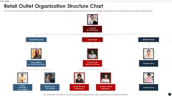 Retail Outlet Organization Structure Chart Topics PDF