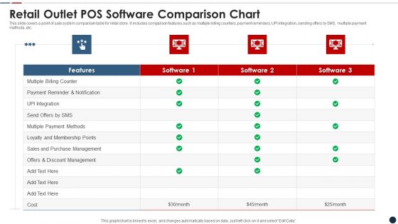 Retail Outlet POS Software Comparison Chart Formats PDF