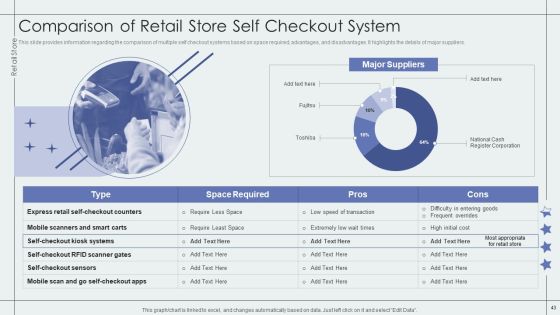 Retail Outlet Performance Assessment Ppt PowerPoint Presentation Complete Deck With Slides Slide43