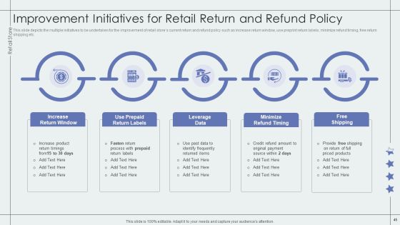 Retail Outlet Performance Assessment Ppt PowerPoint Presentation Complete Deck With Slides Slide45