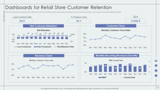 Retail Outlet Performance Assessment Ppt PowerPoint Presentation Complete Deck With Slides Slide77