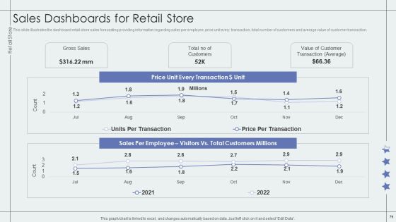 Retail Outlet Performance Assessment Ppt PowerPoint Presentation Complete Deck With Slides Slide79