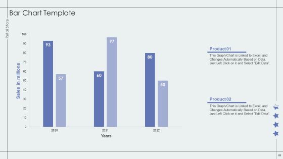 Retail Outlet Performance Assessment Ppt PowerPoint Presentation Complete Deck With Slides Slide85