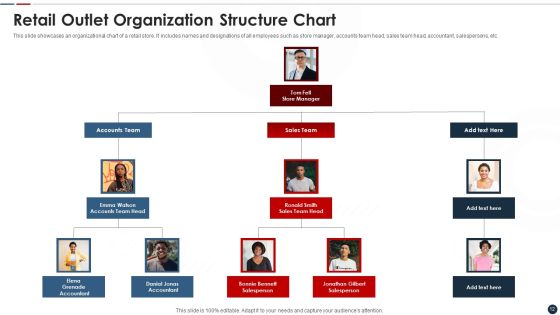 Retail Outlet Ppt PowerPoint Presentation Complete Deck With Slides Slide12