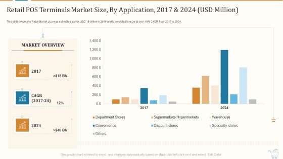 Retail POS Terminals Market Size By Application 2017 And 2024 USD Million Clipart PDF