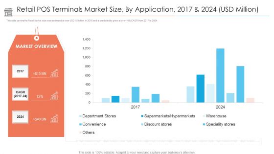 Retail POS Terminals Market Size By Application 2017 And 2024 USD Million Guidelines PDF