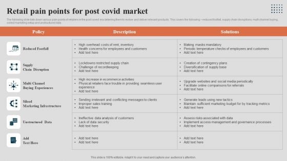 Retail Pain Points For Post Covid Market Structure PDF