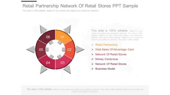 Retail Partnership Network Of Retail Stores Ppt Sample