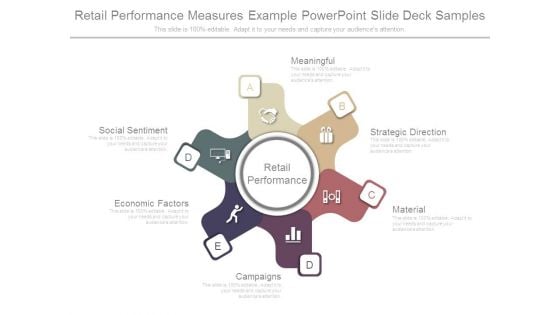 Retail Performance Measures Example Powerpoint Slide Deck Samples