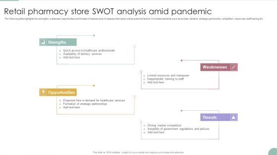 Retail Pharmacy Store SWOT Analysis Amid Pandemic Clipart PDF