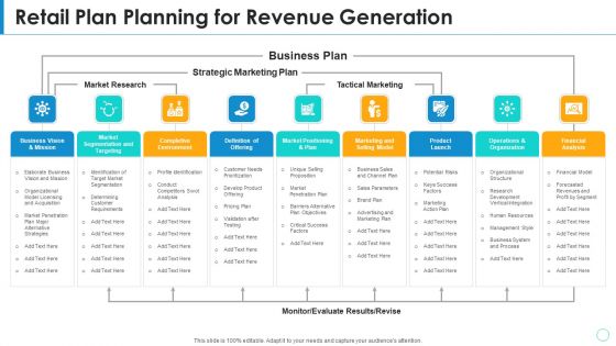 Retail Plan Planning For Revenue Generation Template PDF