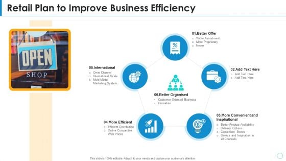 Retail Plan To Improve Business Efficiency Rules PDF